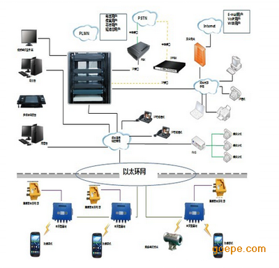 KT158矿用/煤矿3G无线通讯系统厂家诚招代理